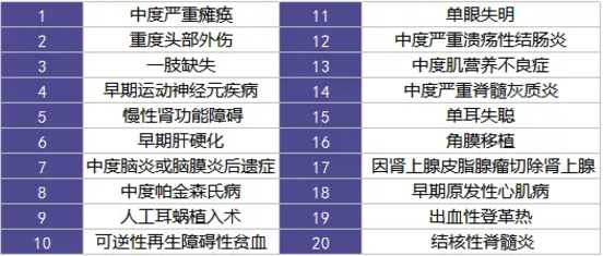 愛相伴重疾險好不好？值不值得購買？