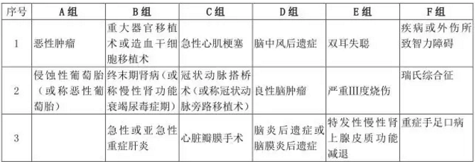  愛相伴重疾險好不好？值不值得購買？