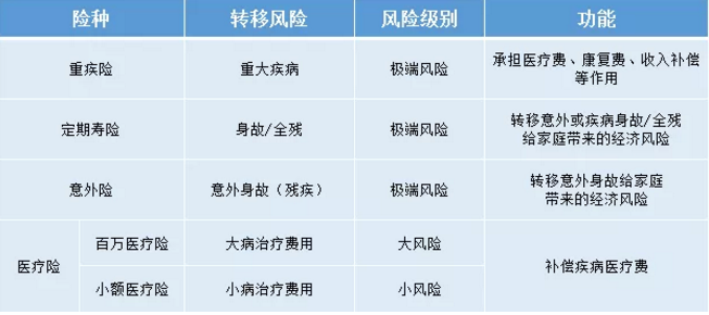 如何給50歲-70歲的父母，配置保險？