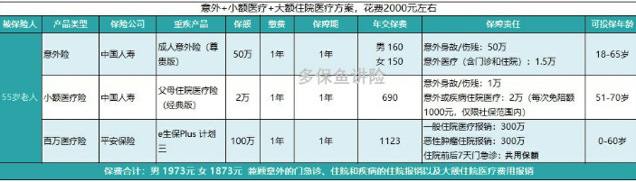 如何給50歲-70歲的父母，配置保險？