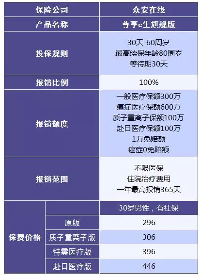 尊享e生值不值得購(gòu)買？