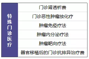 尊享e生值不值得購(gòu)買？
