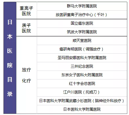 尊享e生值不值得購(gòu)買？
