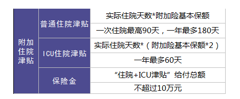 保險(xiǎn)銷售常見的套路有哪些？