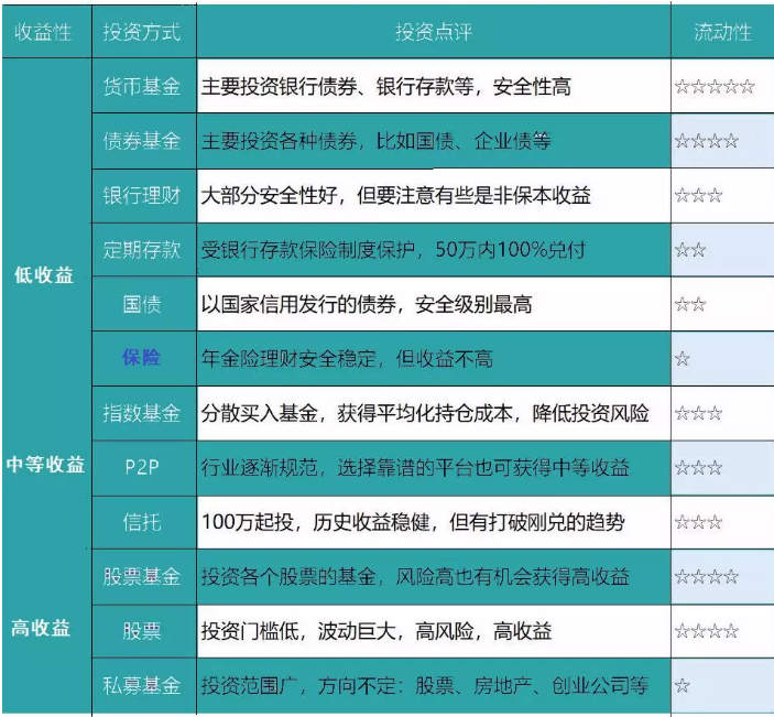 養(yǎng)老險(xiǎn)和交社保哪個(gè)更劃算？