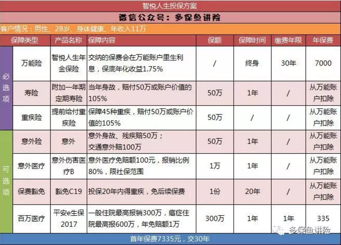 平安保險重疾險中哪一款更好？