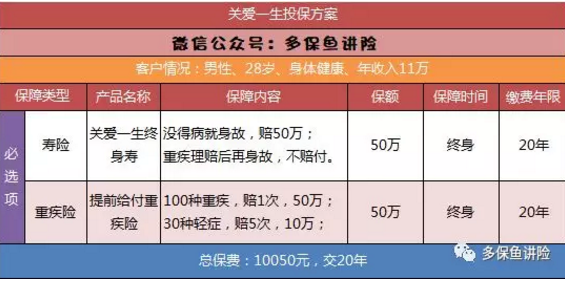 平安保險重疾險中哪一款更好？