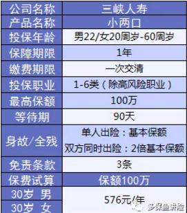 小兩口定期壽險(xiǎn)：不僅便宜，性價(jià)比還高