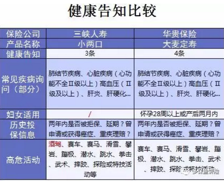 小兩口定期壽險(xiǎn)：不僅便宜，性價(jià)比還高