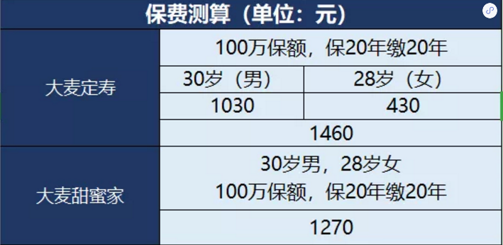 甜蜜家定期壽險怎么樣？