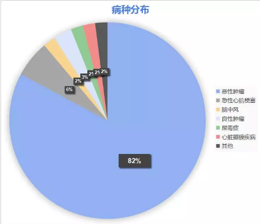 康樂一生加倍保，值得買嗎？