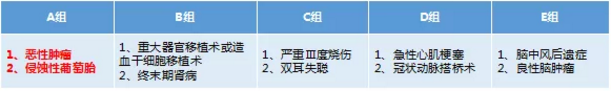 康樂一生加倍保，值得買嗎？