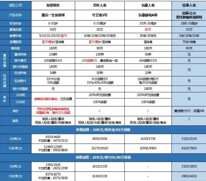 康樂一生加倍保，值得買嗎？