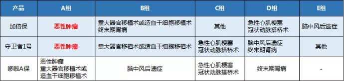 康樂一生加倍保，值得買嗎？
