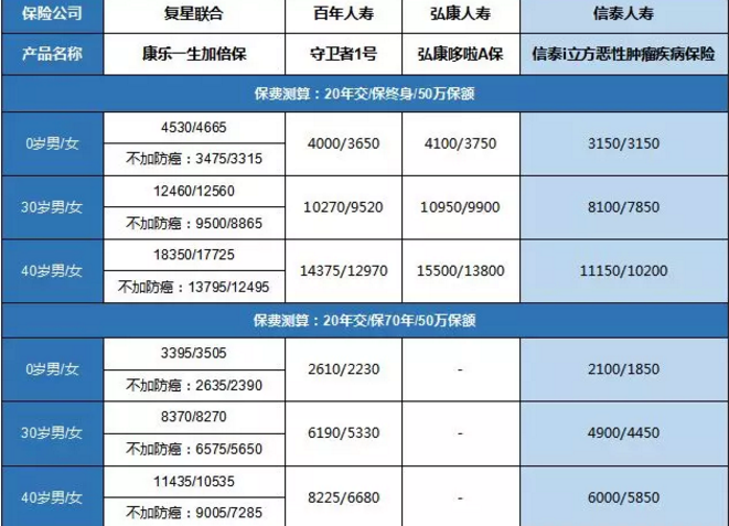 康樂一生加倍保，值得買嗎？