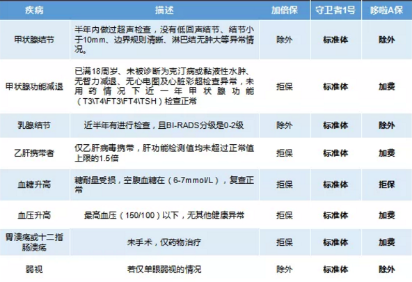 康樂一生加倍保，值得買嗎？