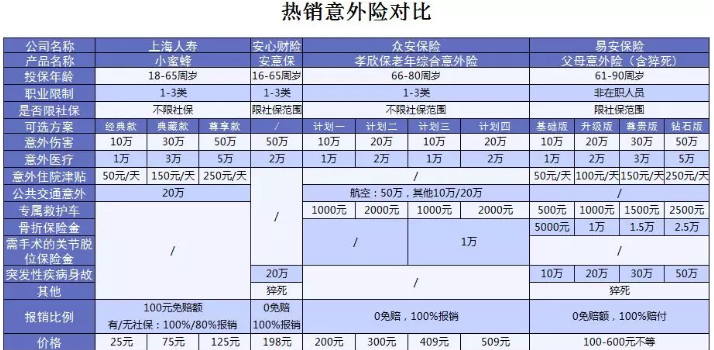 易安父母意外險怎么樣？值得買嗎
