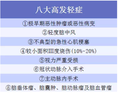 6大熱門(mén)重疾測(cè)評(píng):總有一款適合你