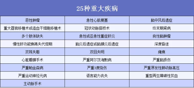 6大熱門(mén)重疾測(cè)評(píng):總有一款適合你