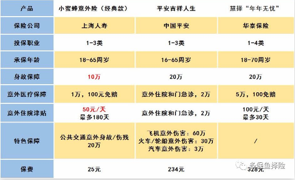 怎么給60歲的爸媽買(mǎi)保險(xiǎn)？