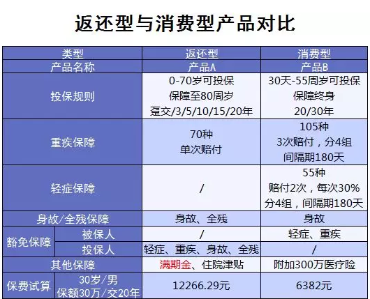 常見(jiàn)的保險(xiǎn)誤區(qū)有哪些？