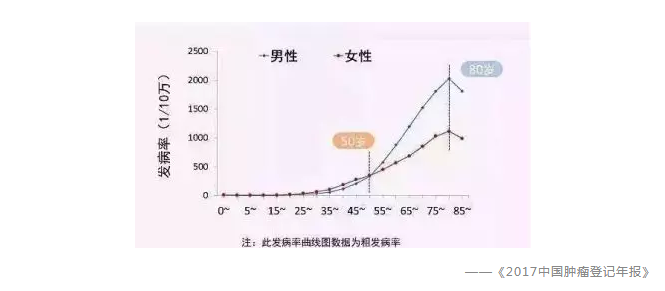 常見(jiàn)的保險(xiǎn)誤區(qū)有哪些？