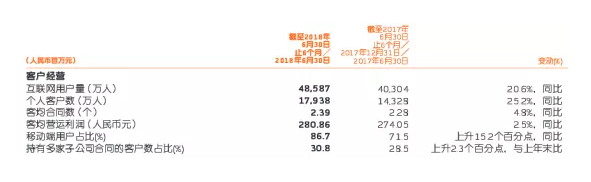 網(wǎng)上買保險和線下買保險有什么區(qū)別？