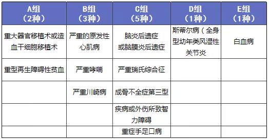 少兒多次賠付重疾險(xiǎn)買哪款比較好？