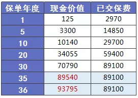 少兒多次賠付重疾險(xiǎn)買哪款比較好？