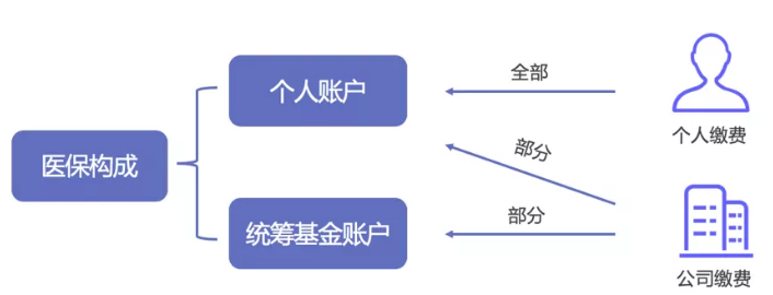 醫(yī)保報(bào)銷需要注意什么？