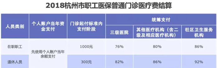 醫(yī)保報(bào)銷需要注意什么？