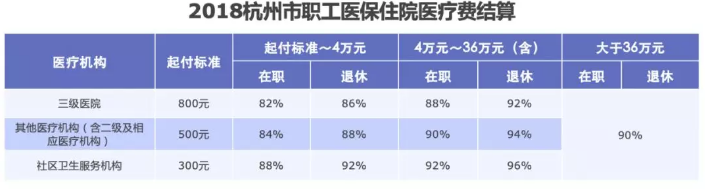 醫(yī)保報(bào)銷需要注意什么？