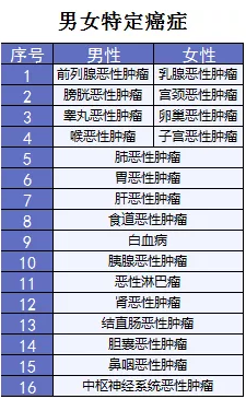 超級(jí)瑪麗重疾險(xiǎn)該不該買(mǎi)？