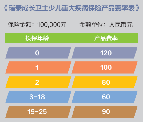 成長(zhǎng)衛(wèi)士少兒重疾險(xiǎn)怎么樣？有什么優(yōu)缺點(diǎn)