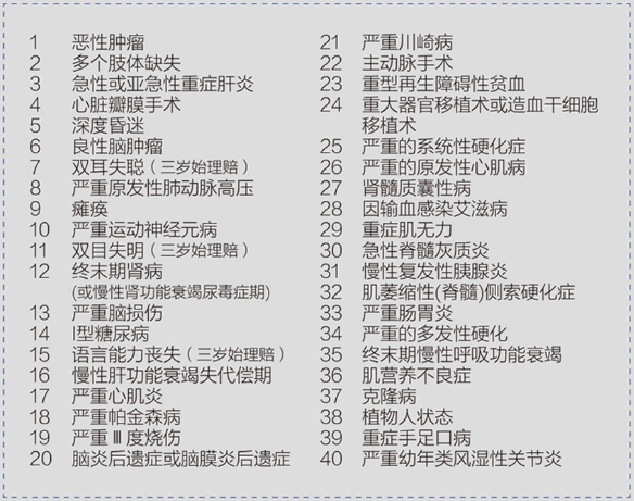 成長(zhǎng)衛(wèi)士少兒重疾險(xiǎn)怎么樣？有什么優(yōu)缺點(diǎn)