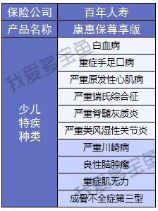 康惠保至尊版保障到底怎么樣？