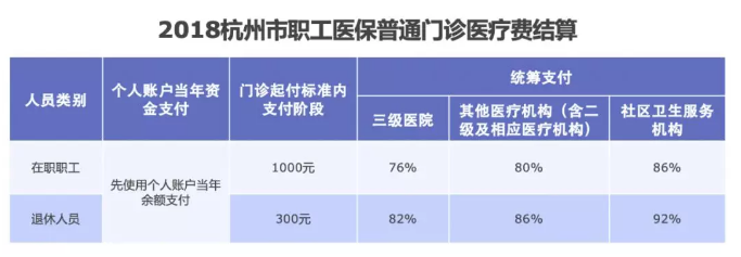 如何提升醫(yī)保報銷的額度