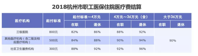 如何提升醫(yī)保報銷的額度