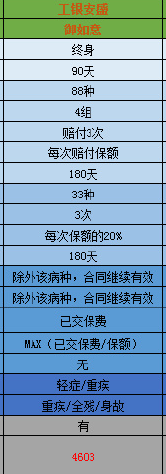 工銀安盛御如意好不好