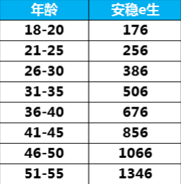 眾安安穩(wěn)e生怎么樣？有什么優(yōu)缺點