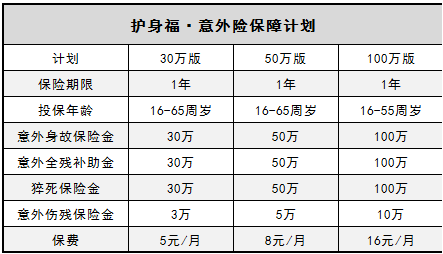  微信護(hù)身福意外險(xiǎn)怎么樣？有什么優(yōu)缺點(diǎn)