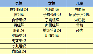 光大永明達爾文超越者怎么樣？有什么特點