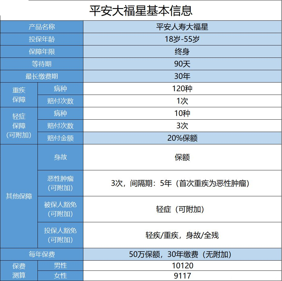 平安小福星怎么樣?值不值得購買