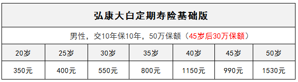弘康大白定期壽險(xiǎn)怎么樣？有什么特點(diǎn)