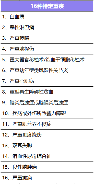  大黃蜂少兒重疾險(xiǎn)2號(hào)長(zhǎng)期醫(yī)療版怎么樣？有什么特點(diǎn)