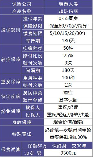 瑞泰人壽超級瑪麗重疾險怎么樣？