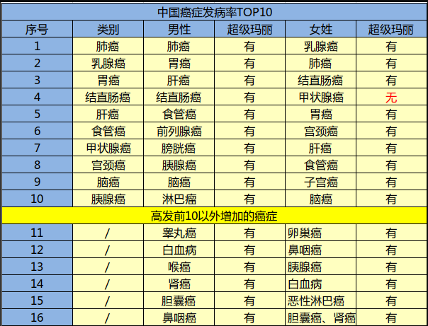 瑞泰人壽超級瑪麗重疾險怎么樣？
