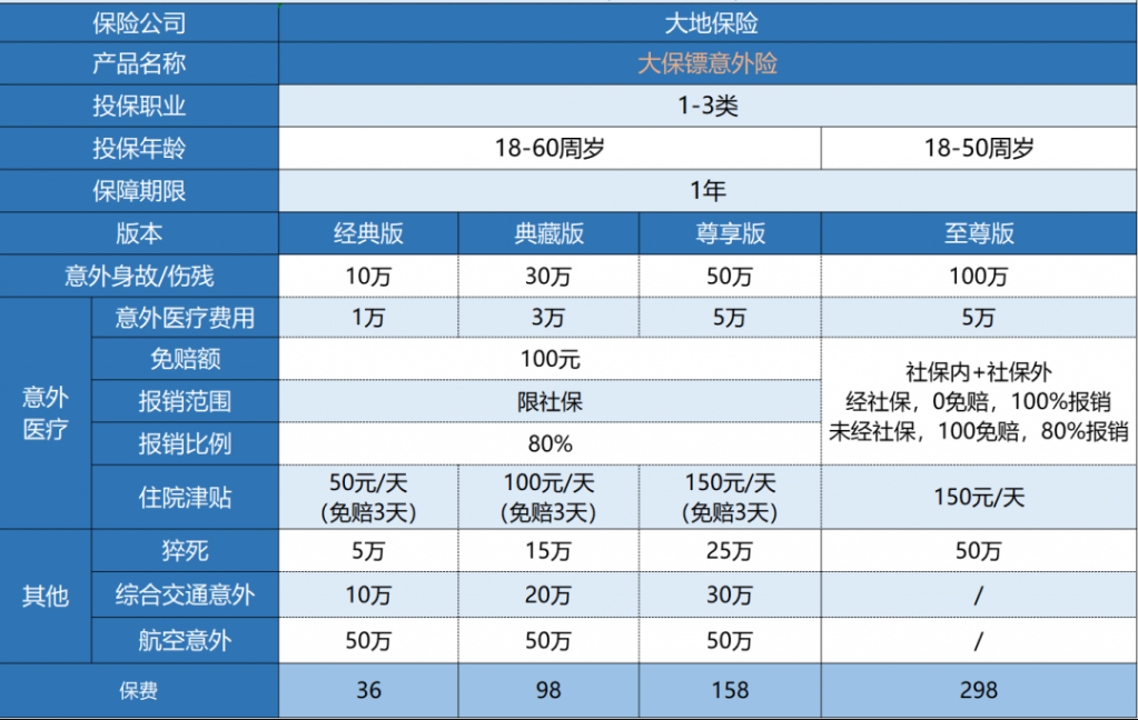 大地大保鏢意外險(xiǎn)怎么樣？