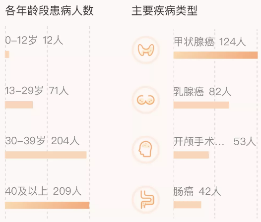 相互寶分?jǐn)偨痤~暴漲50倍！要不要退出？