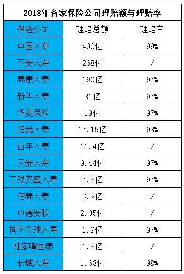 拒賠案例：男子身亡索賠2400萬元，保險公司拒賠！憑什么？